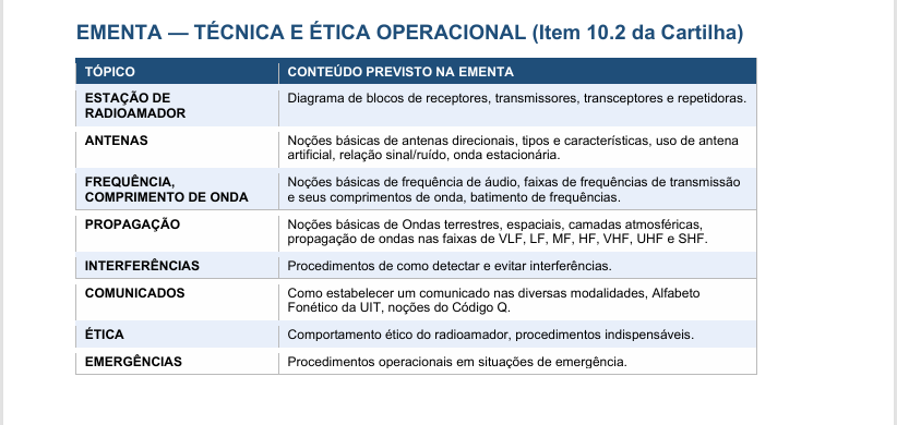 Ementa da disciplina Técnica e Ética Operacional